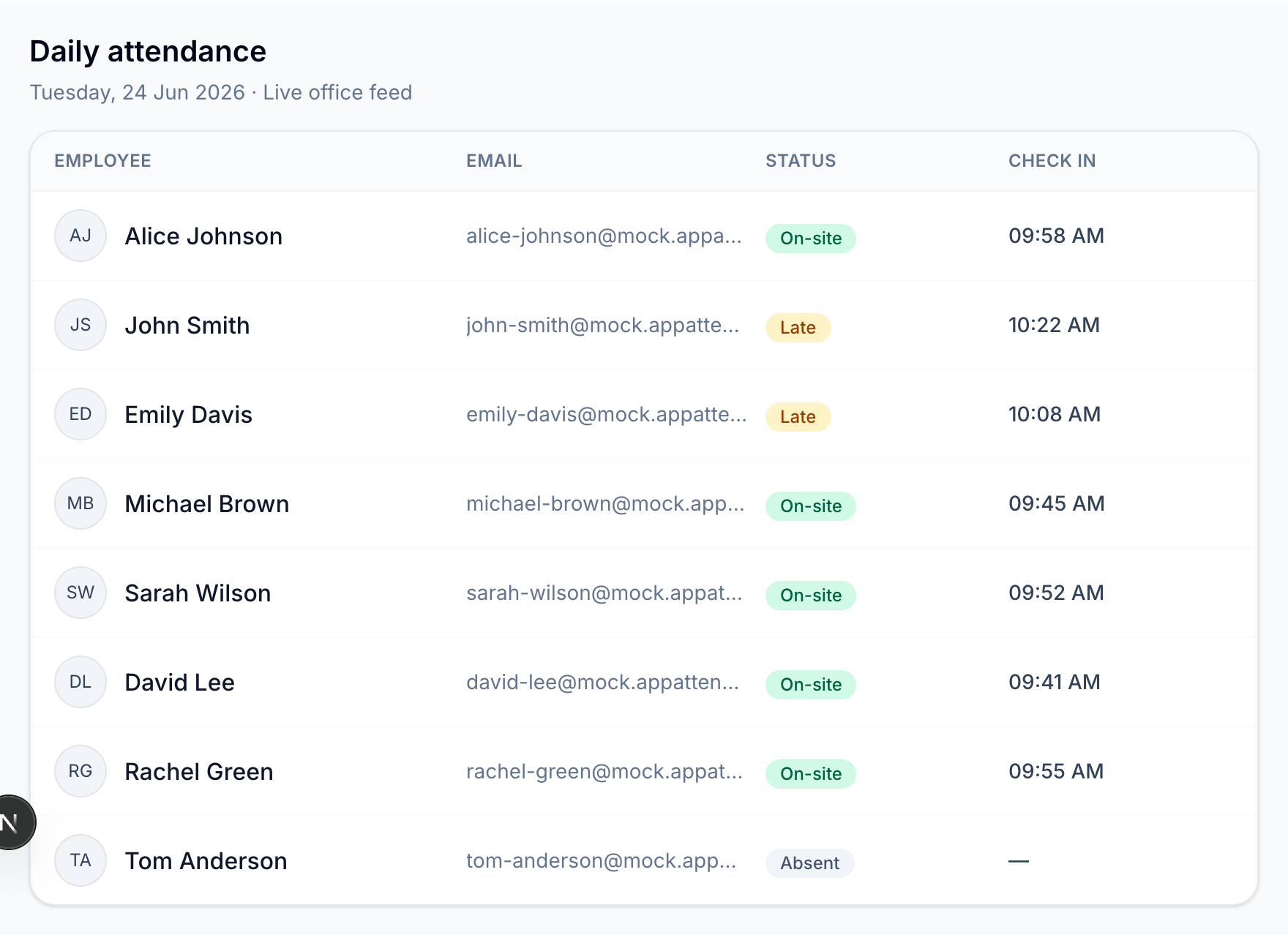 Daily attendance list with employee status and check-in times
